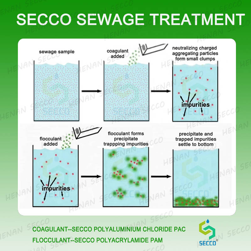 Rimwe Ryari: ikoresha na ya: na?